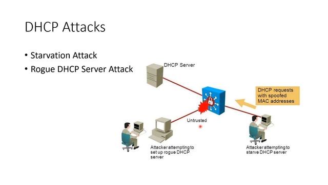 7.2 - DHCP Attacks смотреть онлайн