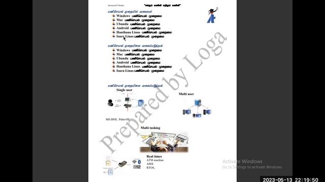 Operating System| The Techie Loga смотреть онлайн