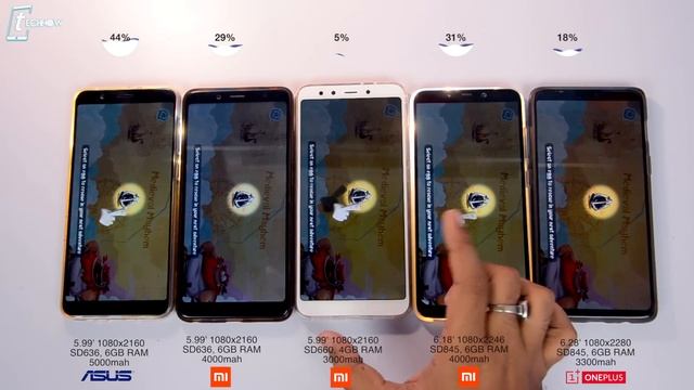 Poco F1 vs 6GB Zenfone Max Pro M1 vs OnePlus 6 vs Mi A2 vs Note 5 Pro - EXTREME BATTERY DRAIN TEST🔥 смотреть онлайн