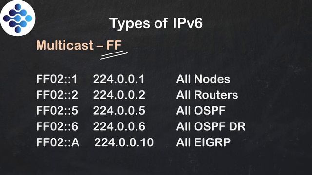 Computer networking - Session 5 - Learn IPv6 address - Theory & Practical - for GATE & Engineering смотреть онлайн