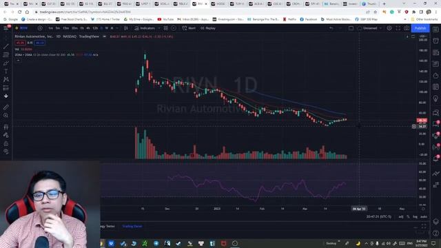 Sunday Talk-Mar 27, 2022 -Thị trường bùng nổ Volume giao dịch tuần tới? Thời điểm của Profit taking смотреть онлайн