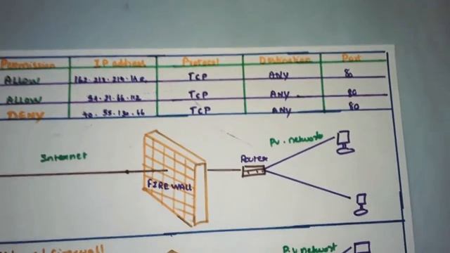 What is a firewall ? | Host based firewall | Tamil | Session 22 | смотреть онлайн