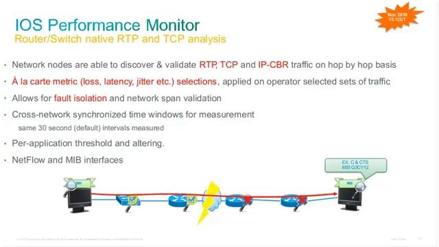 Cisco Medianet Webinar: Optimizing Networks for Video, Voice, and Data смотреть онлайн