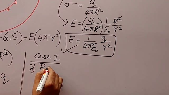 Application of Gauss's Law-3 Field due to charged spherical shell-Plus Two Physics class-Part 9 смотреть онлайн
