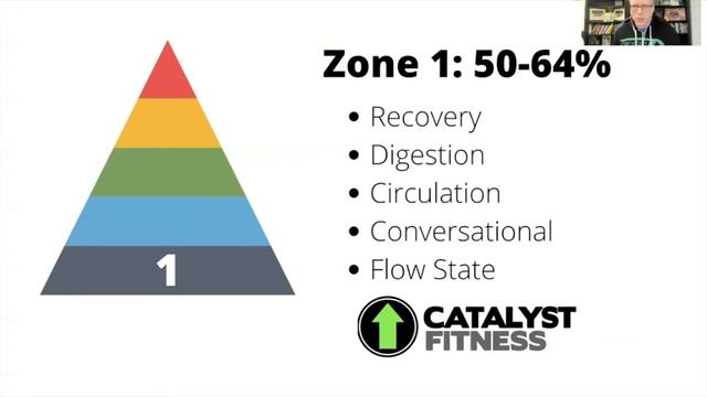 Heart Rate Zones and Training: Zone 1 смотреть онлайн