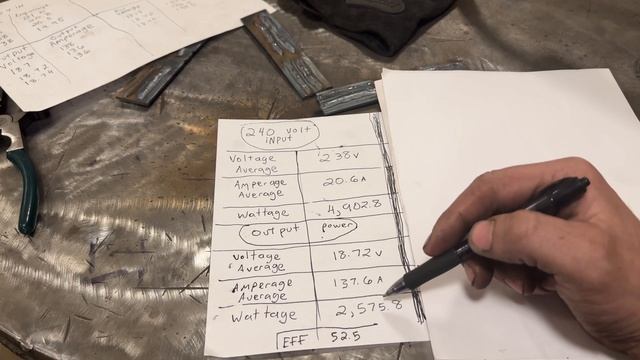 Running a Mig welder on 120 volt vs 240v смотреть онлайн