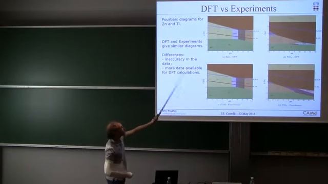 Ivano E. Castelli: Computational screening of materials for water splitting смотреть онлайн