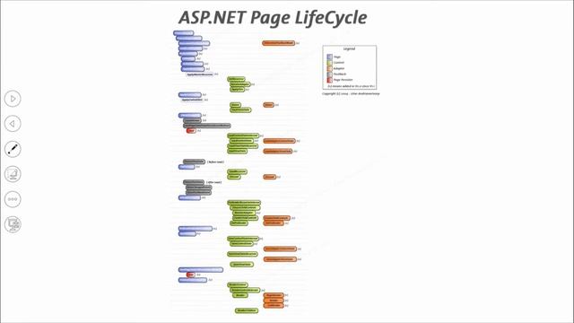 Intro to Microsoft ASP DotNet MVC Part - 01 смотреть онлайн