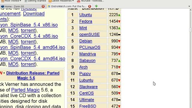 Zorin OS 3 vs Top Ten Linux. смотреть онлайн