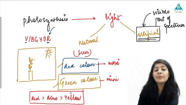 #03 Basics of Environment & Energy | Aishwaria Ma'am | ESE 2021 смотреть онлайн