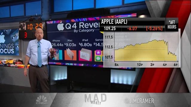 Jim Cramer reacts to Amazon, Alphabet, Apple and Facebook earnings смотреть онлайн