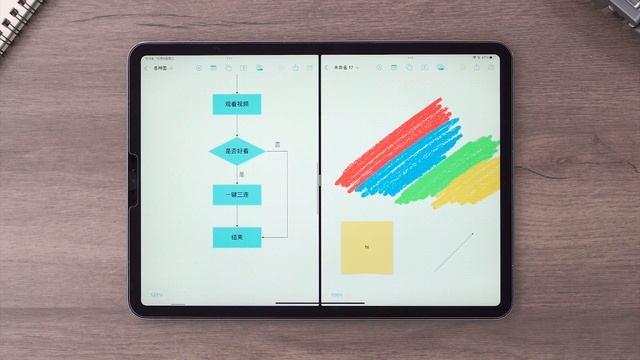 苹果这个生产力APP，让iPad至少升值50！｜Freeform无边记深度体验 смотреть онлайн