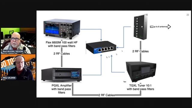 Is Ethernet replacing RS232? смотреть онлайн