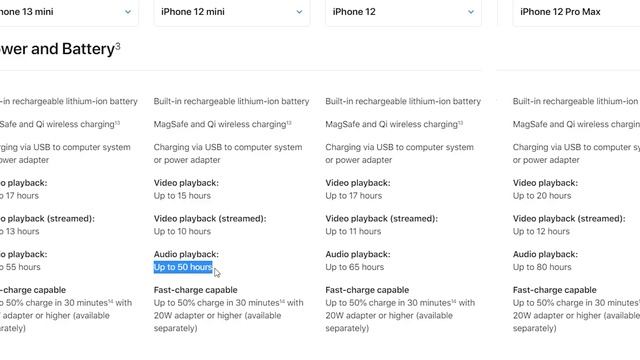 The iPhone 13 Battery MYSTERY, or how a mini can beat the Pro Max смотреть онлайн