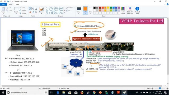 Avaya utility Server and SDM Installation смотреть онлайн