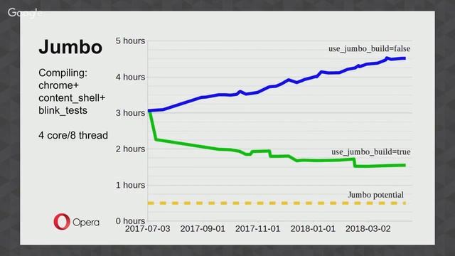 BlinkOn 9: Jumbo: A unity build system for Chromium смотреть онлайн