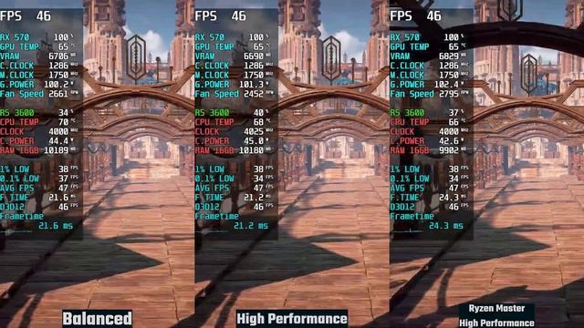 Windows Power Plan Benchmark Balanced Vs High performance Vs Ryzen High Performance 2022 смотреть онлайн