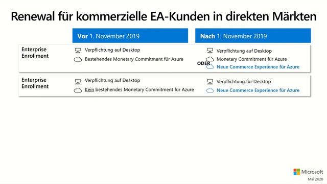 7: Übergang zur neuen Commerce Experience für Microsoft Azure | Microsoft смотреть онлайн