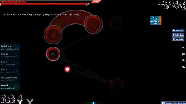 Osu! rrtyui plays: Saiya - Remote Control [Insane] HD,DT FC S 98,33% смотреть онлайн