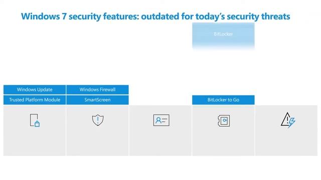 Windows 7 goes end of support on January 14th 2020 смотреть онлайн