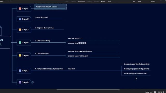 How to tShoot Fortigate Web Filter - The Fast, Easy Way смотреть онлайн