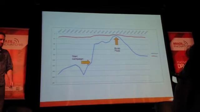 Soundcloud growth strategies смотреть онлайн