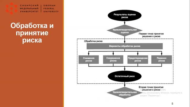 ГОСТ семейства 27000. Менеджмент риска ИБ (Олейник Елизавета КИ19-02)