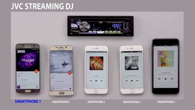 Tutorial: Bluetooth Wireless Streaming 5 Devices I JVC Car Stereo смотреть онлайн