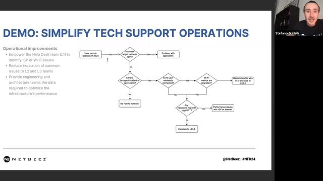 Webinar: Root Case Analysis for Remote Call Centers смотреть онлайн