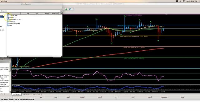 Add Forex Indicators to MT4 on a MAC смотреть онлайн