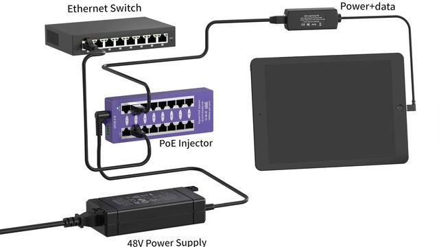 POE World GAF LINGHTNING PD Power & Wired Data for Your iPad or iPhone with an Ethernet Cable смотреть онлайн