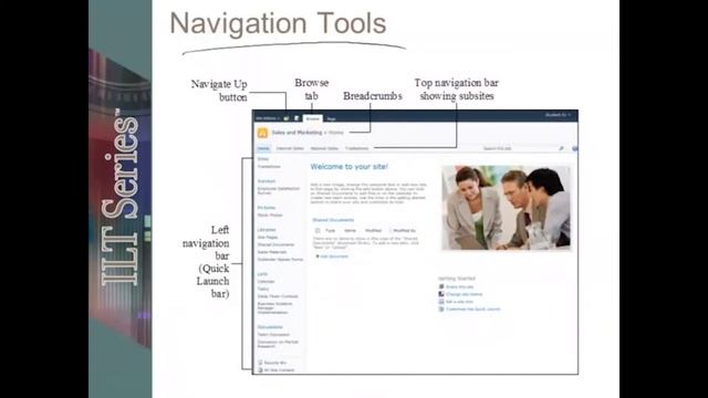 SharePoint Foundation Basics - Video Training Course | John Academy смотреть онлайн