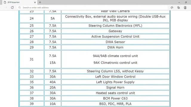 2019 Seat Ibiza Fuse Box Info | Fuses | Location | Diagrams | Layout смотреть онлайн
