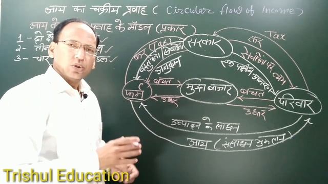Maco Economics#आय का चक्रीय प्रवाह Part 2 /मॉडल /Circular Flow Of Income /model//part -2 смотреть онлайн