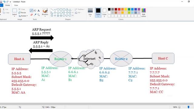 Networking Basics - How Routing Works? смотреть онлайн