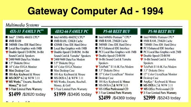 Windows 95 Turns 25 Today! Booting it on MiSTer and Remembering a Midnight Release at CompUSA смотреть онлайн
