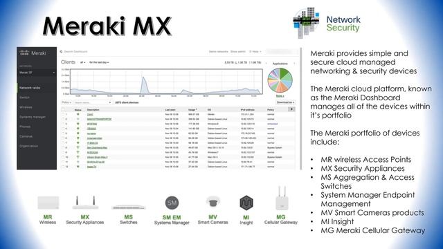 Overview of Cisco Meraki and the Types of Devices it Manages смотреть онлайн
