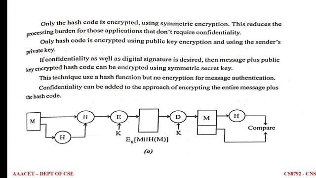 AUTHENTICATION REQUIREMENTS_FUNCTIONS_MAC_HASH FUNCTION смотреть онлайн