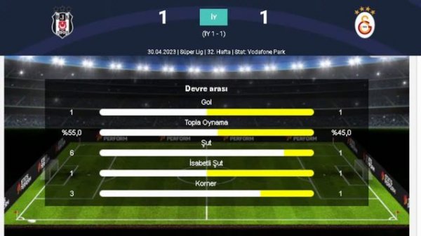 GALATASARAY BEŞİKTAŞ DERBİ MAÇ ÖZETİ