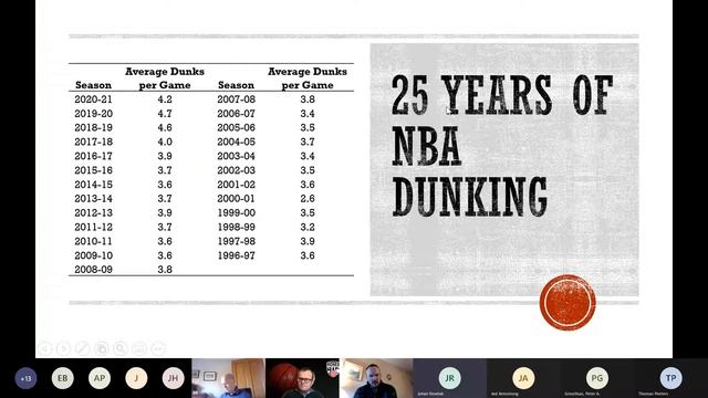 ROSES LXXXI Dave Berri "Could more dunking really help the WNBA?" смотреть онлайн