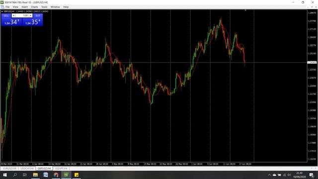 Belajar Trading | Cara Instal MetaTrader 4 di PC/Laptop смотреть онлайн