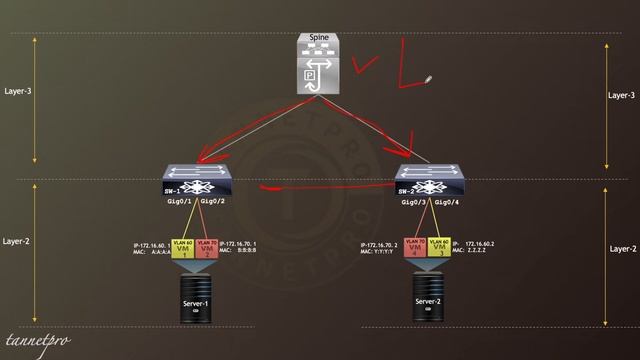 What is VXLAN || How VXLAN works || Ethernet Header || VXLAN Header || VXLAN Frame || What is vxlan смотреть онлайн