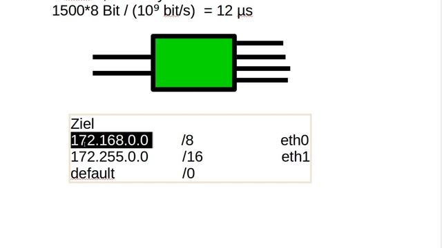 Netzwerktechnik Tutorial #30 - IP Forwarding Tabelle смотреть онлайн