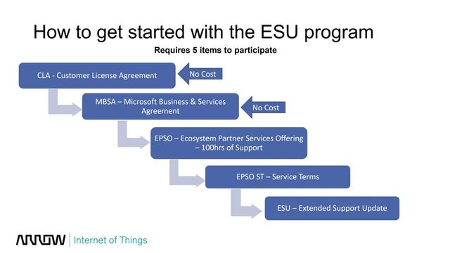 How to extend Windows 7 Support via ESU program смотреть онлайн