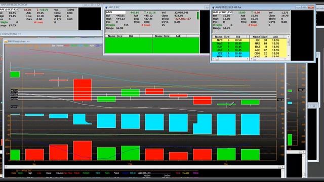 Stock Chart Reading Apple Chart Weekly Trade Set Up Trading Analysis смотреть онлайн