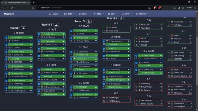 PICK 'EM PREDICTIONS | sharing THE SECRET to win DIAMOND | смотреть онлайн