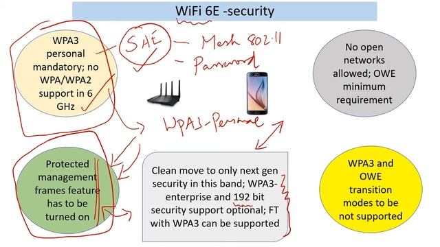 WiFi security and 6 GHz video смотреть онлайн