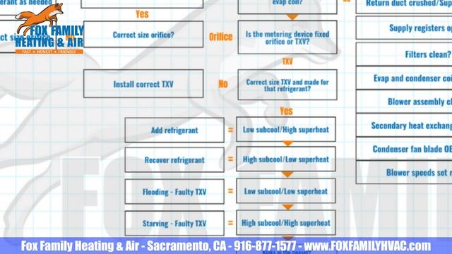 AC Compressor Runs But Blowing Warm Air | 🚛🏡 ULTIMATE TROUBLESHOOTING FLOWCHART 🤙