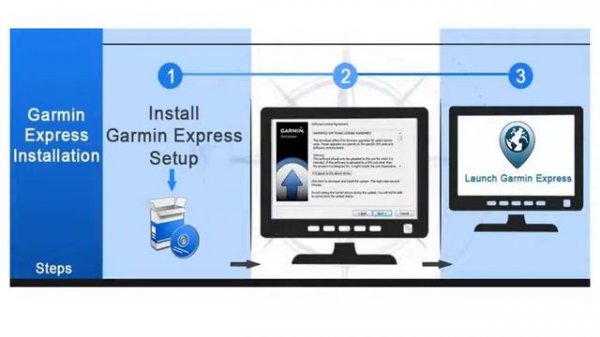 How you can install Garmin Express on my computer?