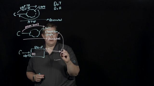 DNS over HTTPS смотреть онлайн